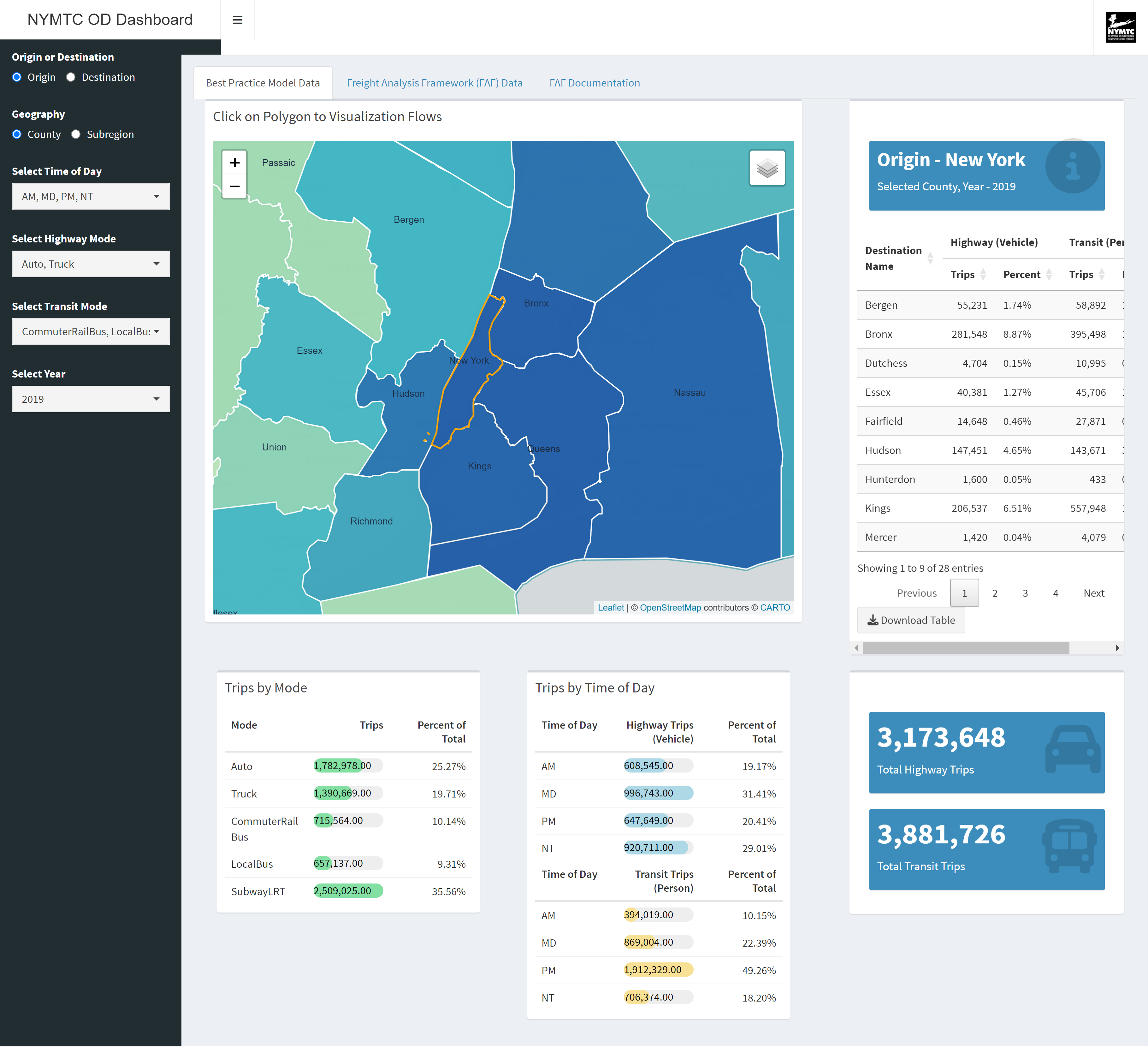 NYMTC FAF Dashboard